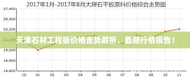 天津石材工程板價(jià)格走勢(shì)解析，最新行情報(bào)告！