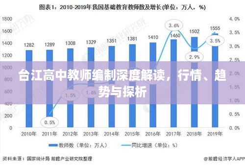 臺江高中教師編制深度解讀，行情、趨勢與探析