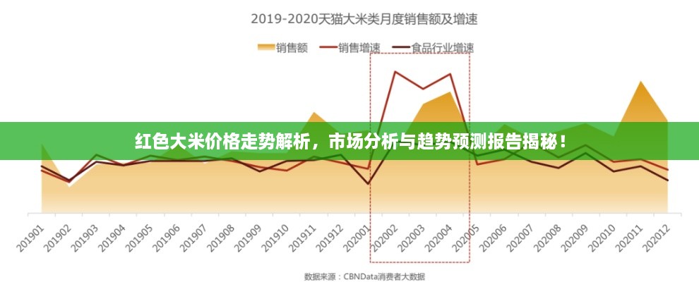 紅色大米價(jià)格走勢(shì)解析，市場(chǎng)分析與趨勢(shì)預(yù)測(cè)報(bào)告揭秘！