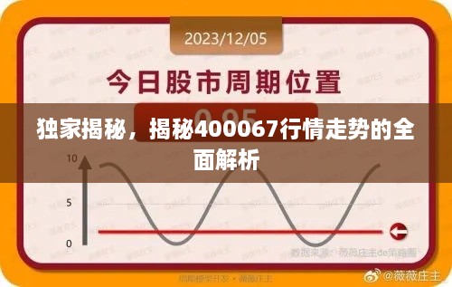 獨(dú)家揭秘，揭秘400067行情走勢(shì)的全面解析