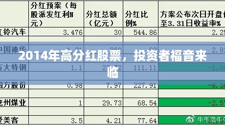 2014年高分紅股票，投資者福音來臨