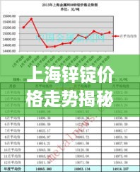 上海鋅錠價格走勢揭秘，最新行情分析與市場動態(tài)