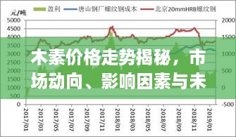 木素價(jià)格走勢揭秘，市場動向、影響因素與未來展望