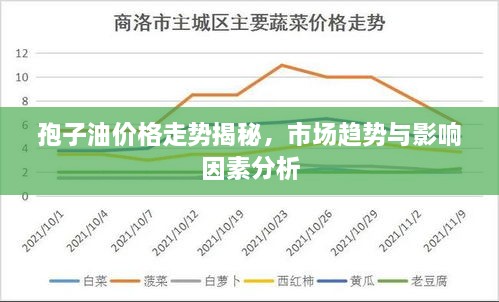 孢子油價(jià)格走勢(shì)揭秘，市場(chǎng)趨勢(shì)與影響因素分析