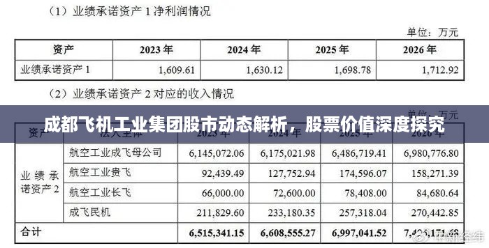 成都飛機工業(yè)集團股市動態(tài)解析，股票價值深度探究