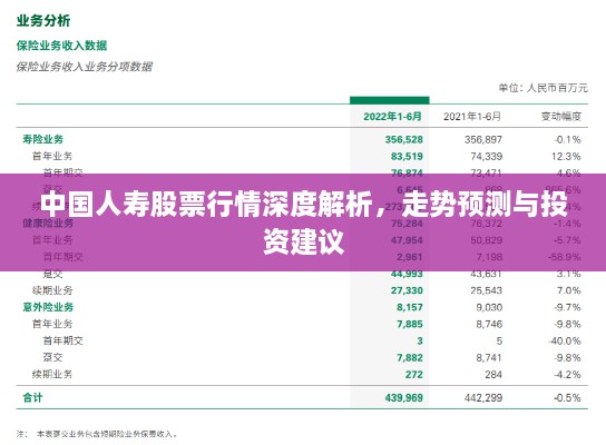 中國人壽股票行情深度解析，走勢預測與投資建議