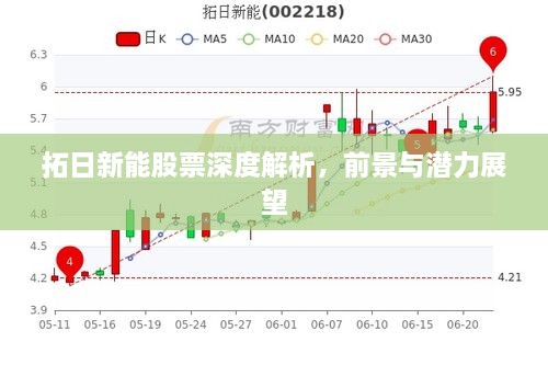 拓日新能股票深度解析，前景與潛力展望