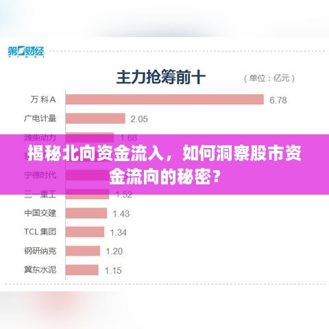 揭秘北向資金流入，如何洞察股市資金流向的秘密？