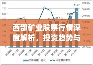 西部礦業(yè)股票行情深度解析，投資趨勢(shì)與前景展望