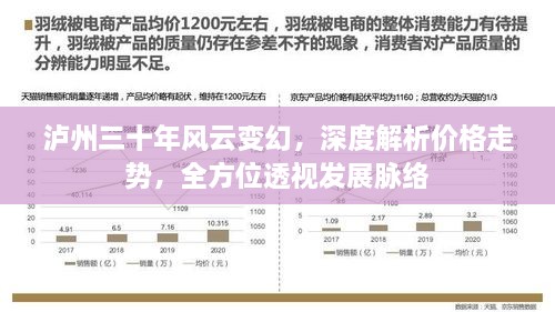 瀘州三十年風云變幻，深度解析價格走勢，全方位透視發(fā)展脈絡(luò)