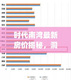 時代南灣最新房價揭秘，洞悉房地產趨勢，把握購房好時機！