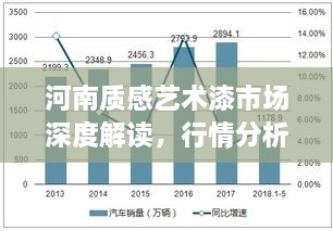 河南質(zhì)感藝術(shù)漆市場深度解讀，行情分析與趨勢展望