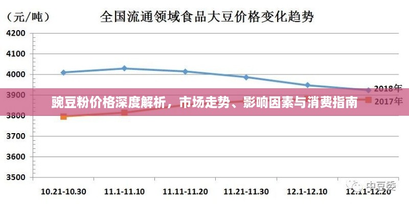 豌豆粉價(jià)格深度解析，市場(chǎng)走勢(shì)、影響因素與消費(fèi)指南