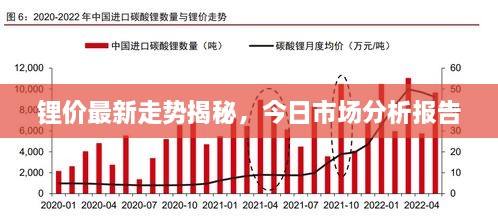 鋰價最新走勢揭秘，今日市場分析報告