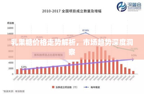 乳果糖價(jià)格走勢(shì)解析，市場(chǎng)趨勢(shì)深度洞察