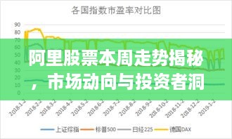 阿里股票本周走勢揭秘，市場動向與投資者洞察