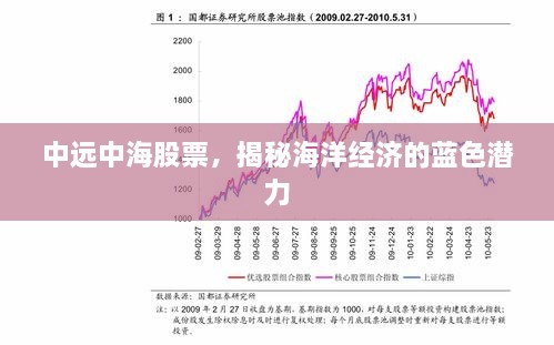 中遠(yuǎn)中海股票，揭秘海洋經(jīng)濟(jì)的藍(lán)色潛力