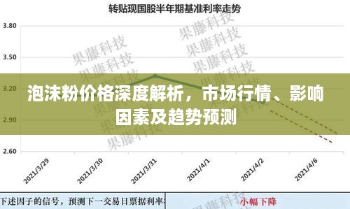 泡沫粉價格深度解析，市場行情、影響因素及趨勢預測