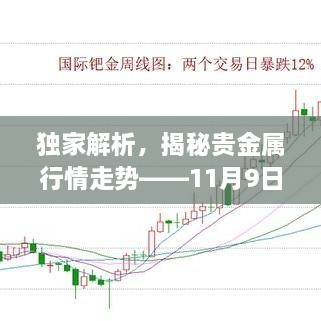 獨(dú)家解析，揭秘貴金屬行情走勢(shì)——11月9日市場(chǎng)分析