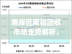 南岸區(qū)廢鋁回收市場走勢解析，最新行情分析報(bào)告！