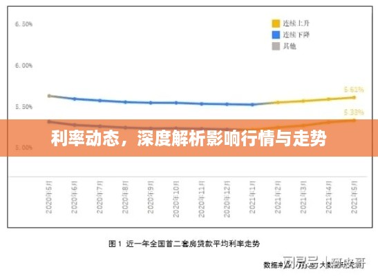 利率動(dòng)態(tài)，深度解析影響行情與走勢(shì)