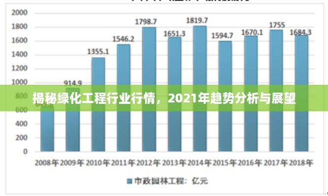 揭秘綠化工程行業(yè)行情，2021年趨勢(shì)分析與展望