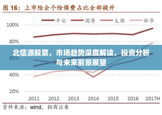 北信源股票，市場(chǎng)趨勢(shì)深度解讀，投資分析與未來(lái)前景展望