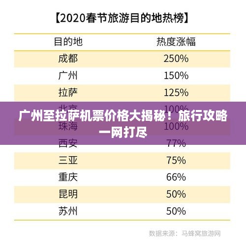 廣州至拉薩機(jī)票價(jià)格大揭秘！旅行攻略一網(wǎng)打盡