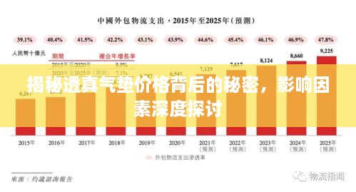 揭秘透真氣墊價(jià)格背后的秘密，影響因素深度探討