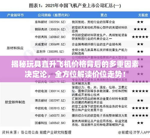 揭秘玩具直升飛機價格背后的多重因素決定論，全方位解讀價位走勢！