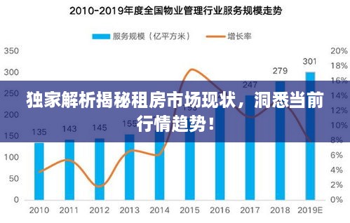 獨家解析揭秘租房市場現(xiàn)狀，洞悉當前行情趨勢！