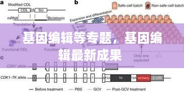 基因編輯等專題，基因編輯最新成果 