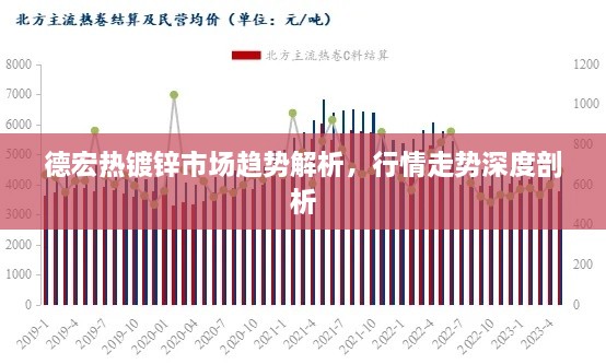 德宏熱鍍鋅市場趨勢解析，行情走勢深度剖析