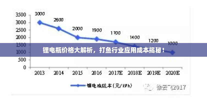 鋰電瓶?jī)r(jià)格大解析，打魚行業(yè)應(yīng)用成本揭秘！