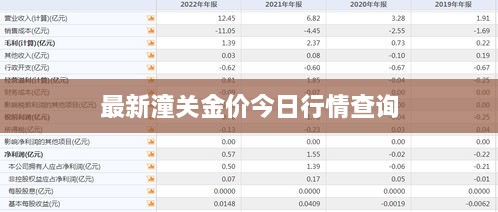 最新潼關金價今日行情查詢