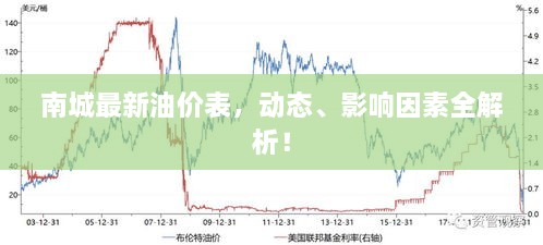 南城最新油價(jià)表，動(dòng)態(tài)、影響因素全解析！