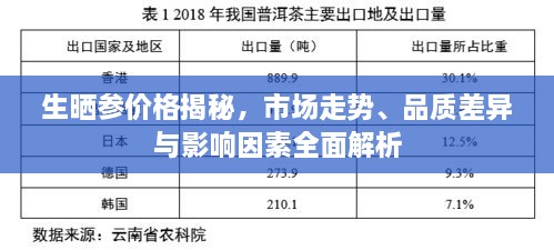 生曬參價格揭秘，市場走勢、品質(zhì)差異與影響因素全面解析