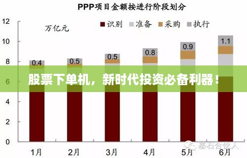 股票下單機(jī)，新時(shí)代投資必備利器！