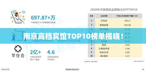 南京高檔賓館TOP10榜單揭曉！