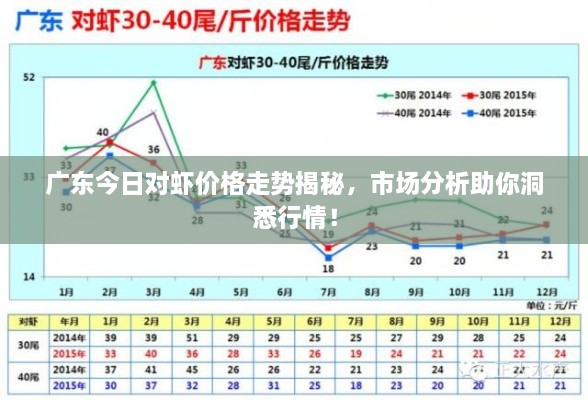 廣東今日對蝦價(jià)格走勢揭秘，市場分析助你洞悉行情！