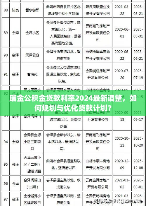 瑞金公積金貸款利率2024最新調(diào)整，如何規(guī)劃與優(yōu)化貸款計劃？