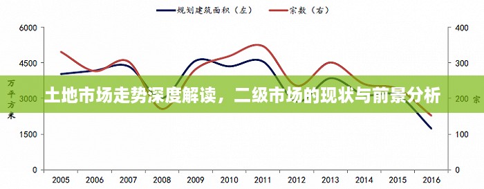 土地市場(chǎng)走勢(shì)深度解讀，二級(jí)市場(chǎng)的現(xiàn)狀與前景分析