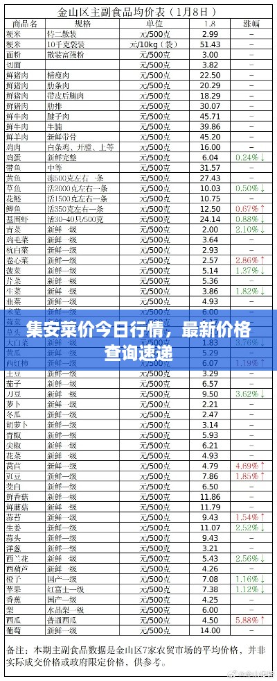 集安菜價今日行情，最新價格查詢速遞